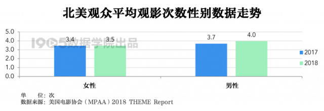 解析2018美国电影协会报告 全球银幕总数增长