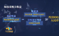 《敢死队》2.15亿票房最后片方盈利3000万 钱都去哪儿了？
