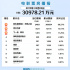 票房播报：《复联4》超36亿 居中国影史票房季军