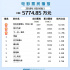 票房播报：大盘回落 《何以为家》1.85亿持续上升