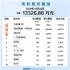 票房播报：票房榜洗牌 印度“复仇大戏”上位