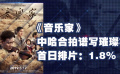一周快评：《音乐家》中哈合拍谱写璀璨华章