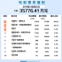 票房播报：大盘3.58亿 刷新去年儿童节票房记录