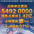 国庆档三强片开启点映 《中国机长》点映票房夺冠