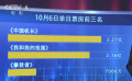 國慶檔三部影片形成良性競爭 票房收益有望達50億
