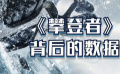 秒懂电影：《攀登者》背后的数据