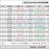 獨(dú)家解析影視公司Q3財(cái)報(bào):哪吒發(fā)威 光線暴漲40倍