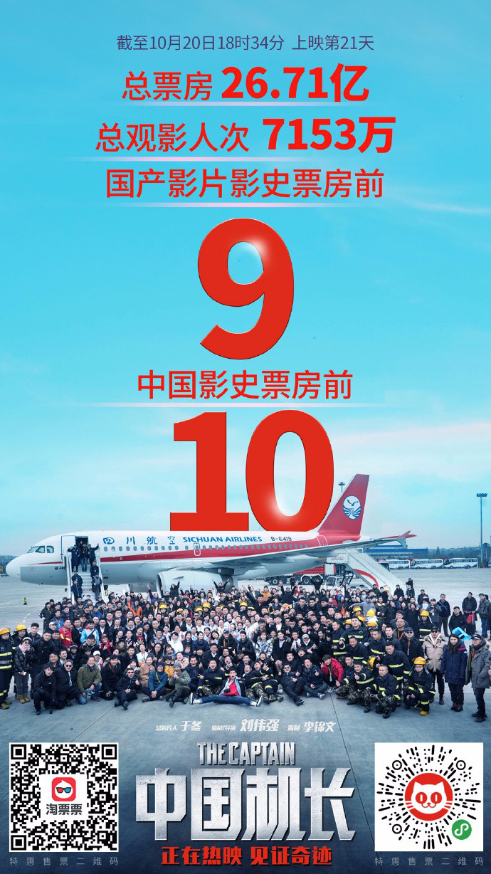 《中国机长》票房超《速8》 跻身中国影史前十