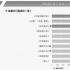 9月：主旋律影片火爆农村市场