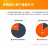 映前廣告與貼片預(yù)告利益之爭，誰動了誰的奶酪？