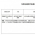 光线立项两青春片 《我在未来等你》文学策划执笔