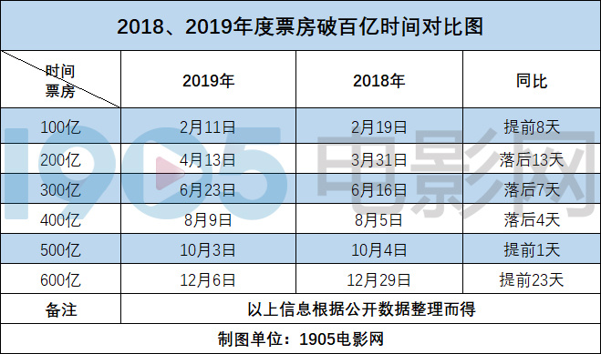 人口破亿的国家2019_人口普查(2)