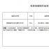 高群書新作《刀尖》公示 包青天故事搬上銀幕