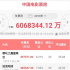 2019年年度票房突破607億 超過2018年全年總票房