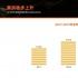 2019年票房預計650億 《中國女排》成春節(jié)檔首選