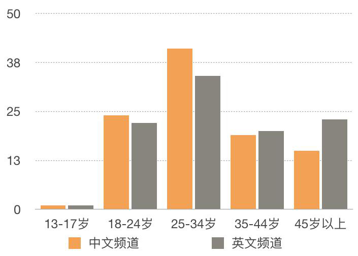 全球网友同步追《庆余年》中国剧集海外再圈粉(图7)