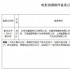 田壯壯監(jiān)制《尋漢計(jì)》立項(xiàng) 任素汐挑戰(zhàn)孕婦角色