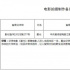 电影频道纪录片《星光》正式立项 史航出任编剧