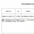 趙文卓編劇《沖天營(yíng)救》立項(xiàng) 將聚焦保護(hù)國(guó)家財(cái)產(chǎn)