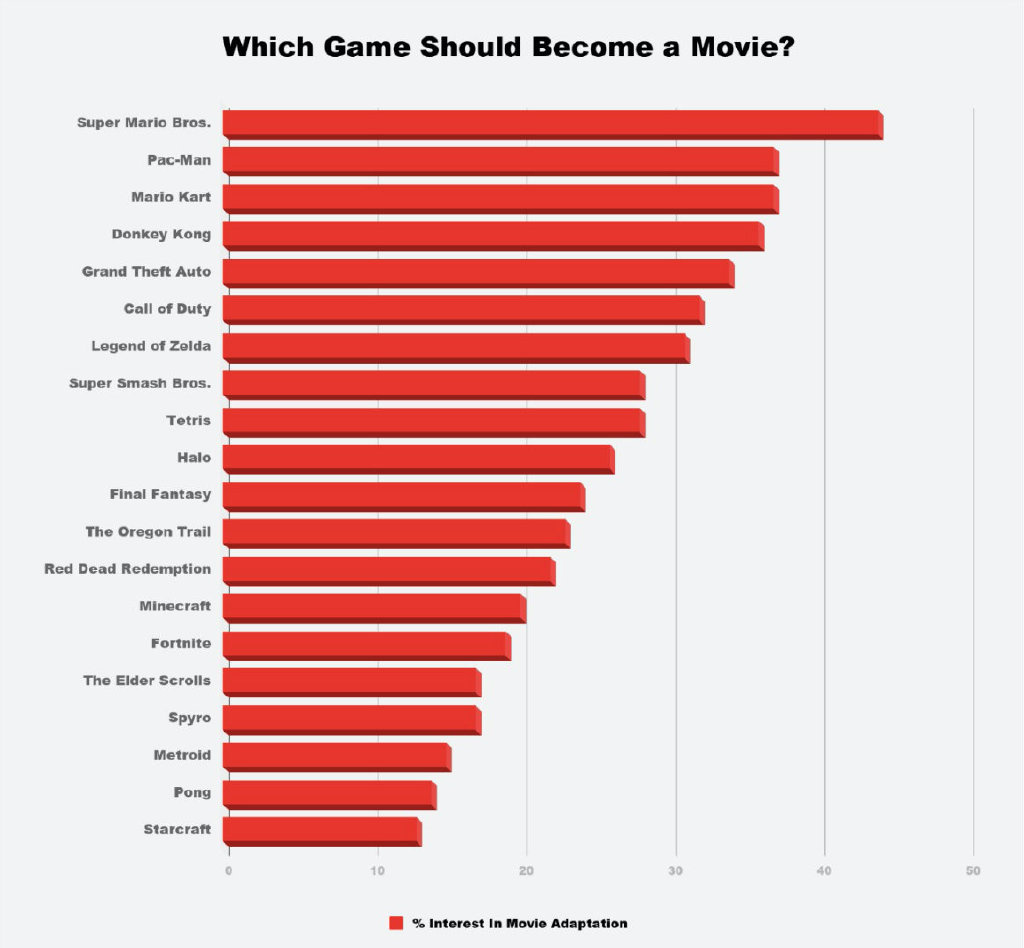 《刺猬索尼克》大爆 下个改编电影的游戏是什么