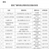 国家广电总局发布《关于做好脱贫攻坚题材电视剧创作播出工作的通知》