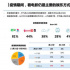 觀影意愿影響調(diào)查：五成觀眾疫情后觀影意愿增強(qiáng)