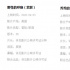 定了！《乔乔的异想世界》等两片4月3日艺联上映