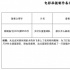 開心麻花再添新作 《鄉(xiāng)村女童籃球隊》獲準(zhǔn)立項