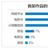 最新中國導(dǎo)演調(diào)查報(bào)告發(fā)布 網(wǎng)絡(luò)成處女作首發(fā)平臺(tái)