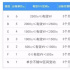分账外再奖500万!网络院线启动优质内容激励机制