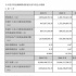 《哪吒》助光线年收入23亿 《凤凰》等作品制作中
