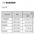 《爱情公寓5》等剧助华策营收26亿 多片等待上映