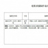 莊文強(qiáng)版“反貪風(fēng)暴”！編劇新作《金手指》立項(xiàng)
