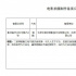 动画电影《杨戬》立项 《大圣归来》制片人加盟