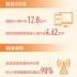 網(wǎng)絡高速路 發(fā)展強支撐
