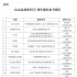 國家廣播電視總局辦公廳關(guān)于做好紀(jì)念抗戰(zhàn)勝利75周年電視劇播出安排的通知