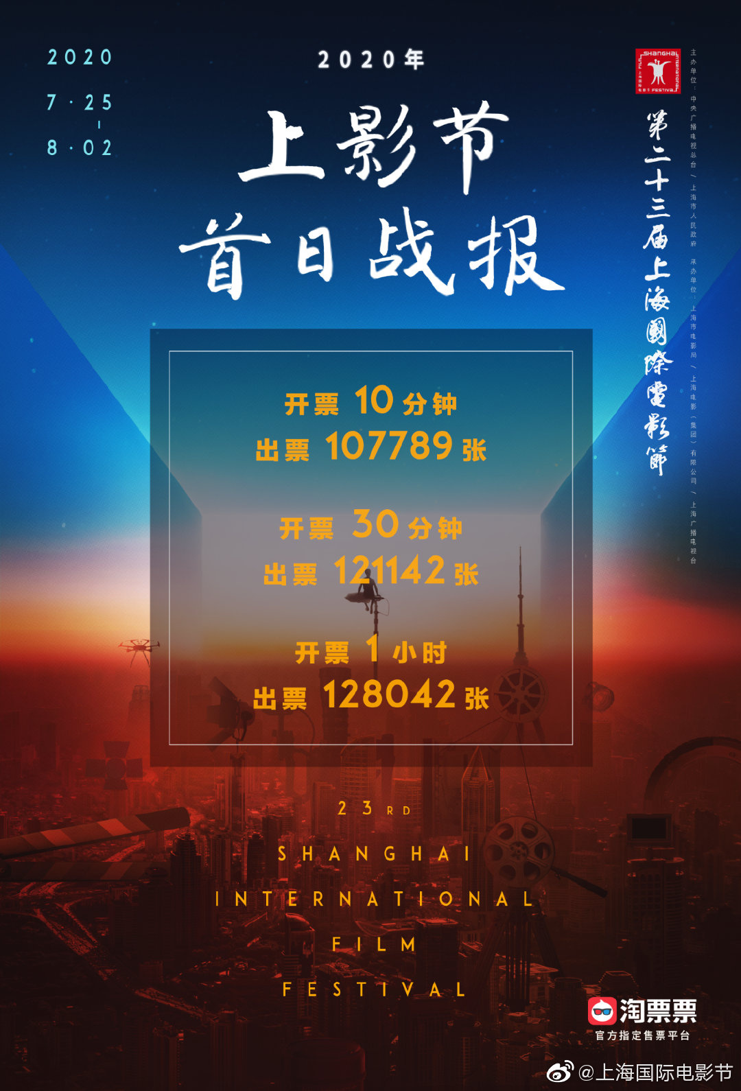 秒没！上海国际片子节开票10分钟售出超10万张票