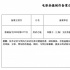 《受益人》導演申奧新作立項 定名《用武之地》