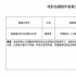 影版《翻译官》立项 杨幂和黄轩曾主演电视剧版