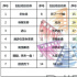 第十屆北京國際電影節公布項目創投終審入圍名單