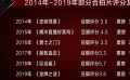中外電影合作論壇暨影片創(chuàng)投會舉辦 探尋合拍破局之道