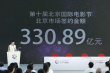 北京市场签约额达330.89亿元 张涵予新片引期待