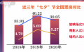 《2020年中國電影市場復工50天全記錄》新鮮出爐