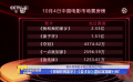 國慶觀影調(diào)查：《我和我的家鄉(xiāng)》《姜子牙》票房雙雙破10億