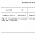 《流浪地球》后又一新片立项 改编自刘慈欣小说