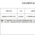 劉偉強(qiáng)《中國(guó)·醫(yī)生》立項(xiàng) 張涵予李晨致敬英雄
