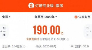 2020年度票房冲击200亿 《拆弹专家2》等受期待