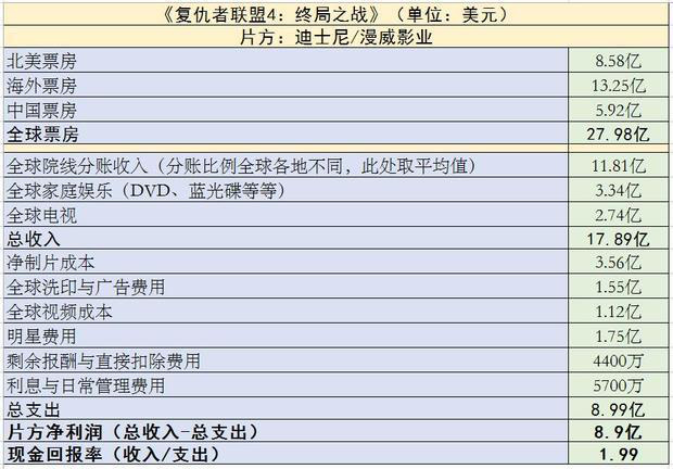 201芒果体育9年好莱坞这10部电影最赚钱(图2)