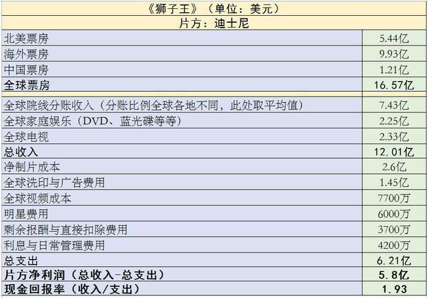 201芒果体育9年好莱坞这10部电影最赚钱(图6)