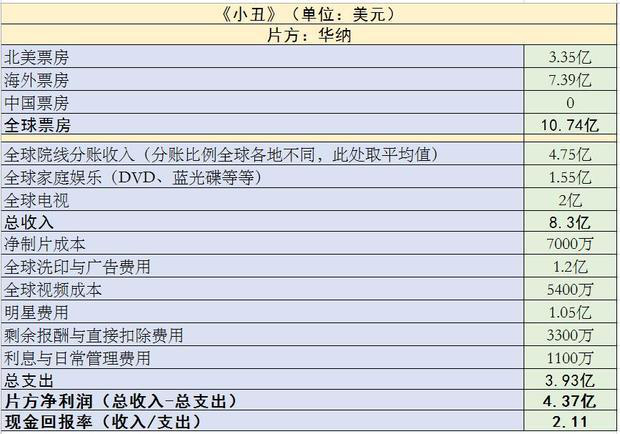 201芒果体育9年好莱坞这10部电影最赚钱(图8)